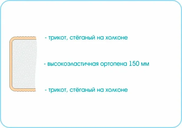 Матрас Sleep Roll 800х1900