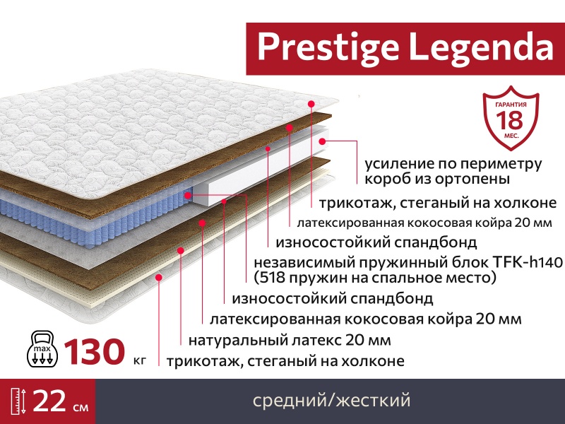 Матрас Prestige Legenda 800х2000